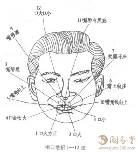 嘴巴面相男